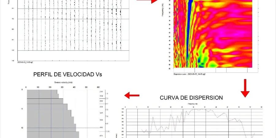 MASW & VS30 Testing in Drogheda – Shear Wave Velocity Profiles